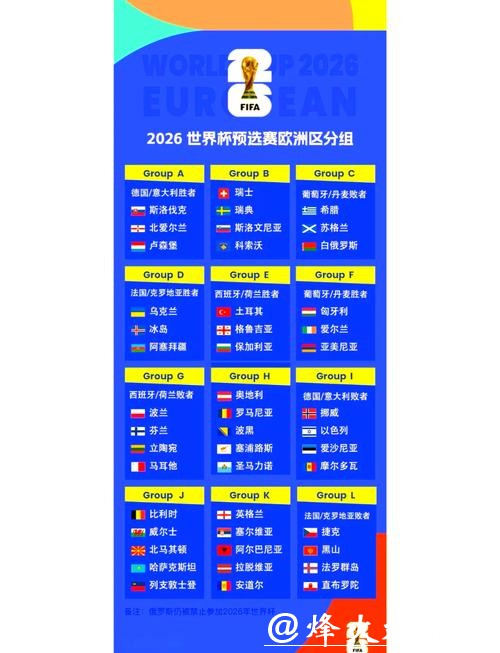 2026世界杯外围赛程及比分预测 2026世界杯外围赛程及比分预测