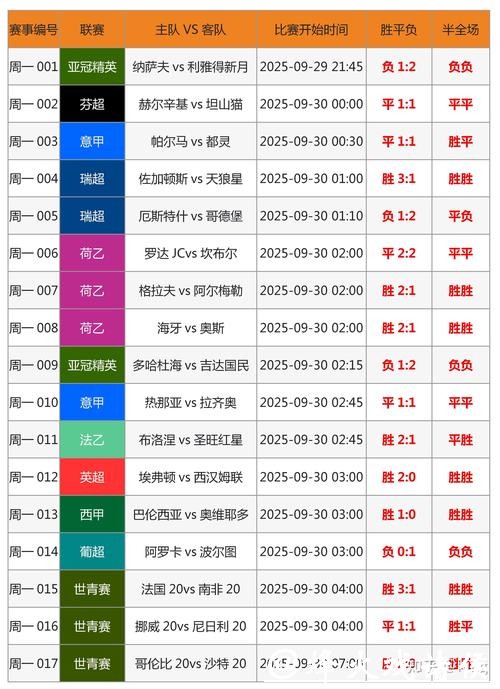 世界杯外围投注智能技巧分享指南 世界杯外围投注智能技巧分享指南