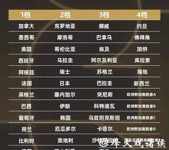 盘点2026世界杯下注的必知热门球队 盘点2026世界杯下注的必知热门球队